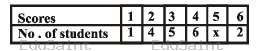Question diagram