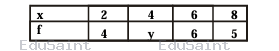 Question diagram