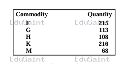 Question diagram