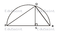 Question diagram