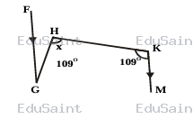 Question diagram