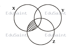 Question diagram