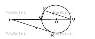 Question diagram