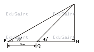 Question diagram