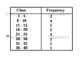 Question diagram