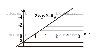 Question diagram