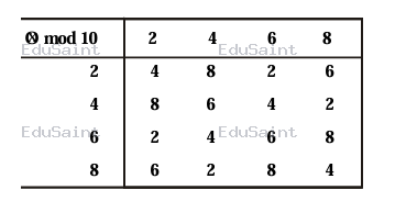 Question diagram
