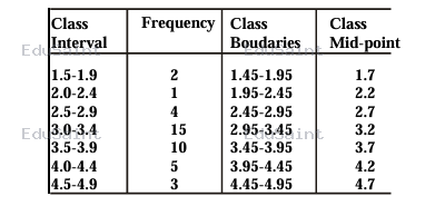 Question diagram