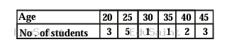 Question diagram
