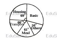 Question diagram