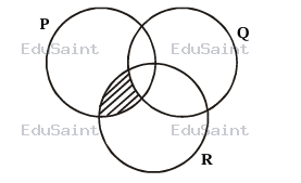 Question diagram