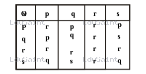 Question diagram