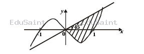 Question diagram
